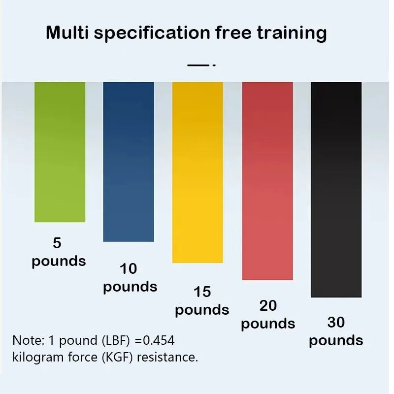 5-Piece Yoga Resistance Band Set